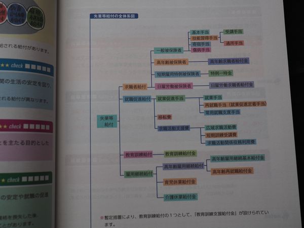 フォーサイト基礎講座の教材の中身（社労士講座） - 社労士の独学合格